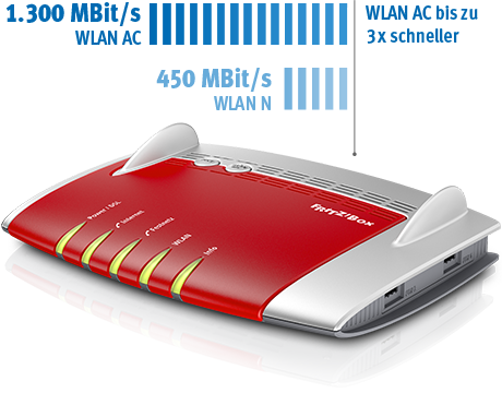 Fritzbox 7490 lan geschwindigkeit