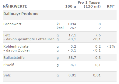 prodomo prodomo