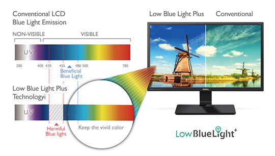 LowBlueLight+