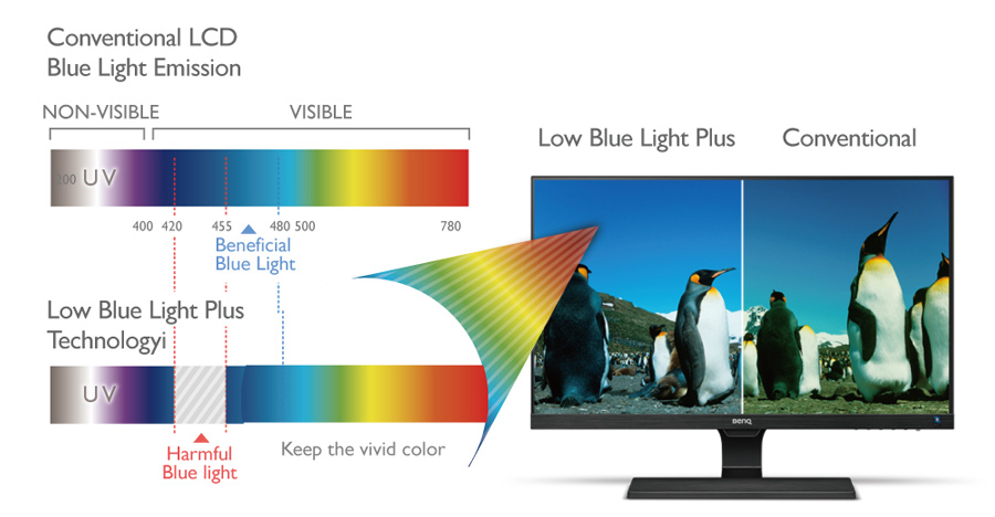 BenQ EW3270ZL Eye-Care Monitor bei computeruniverse
